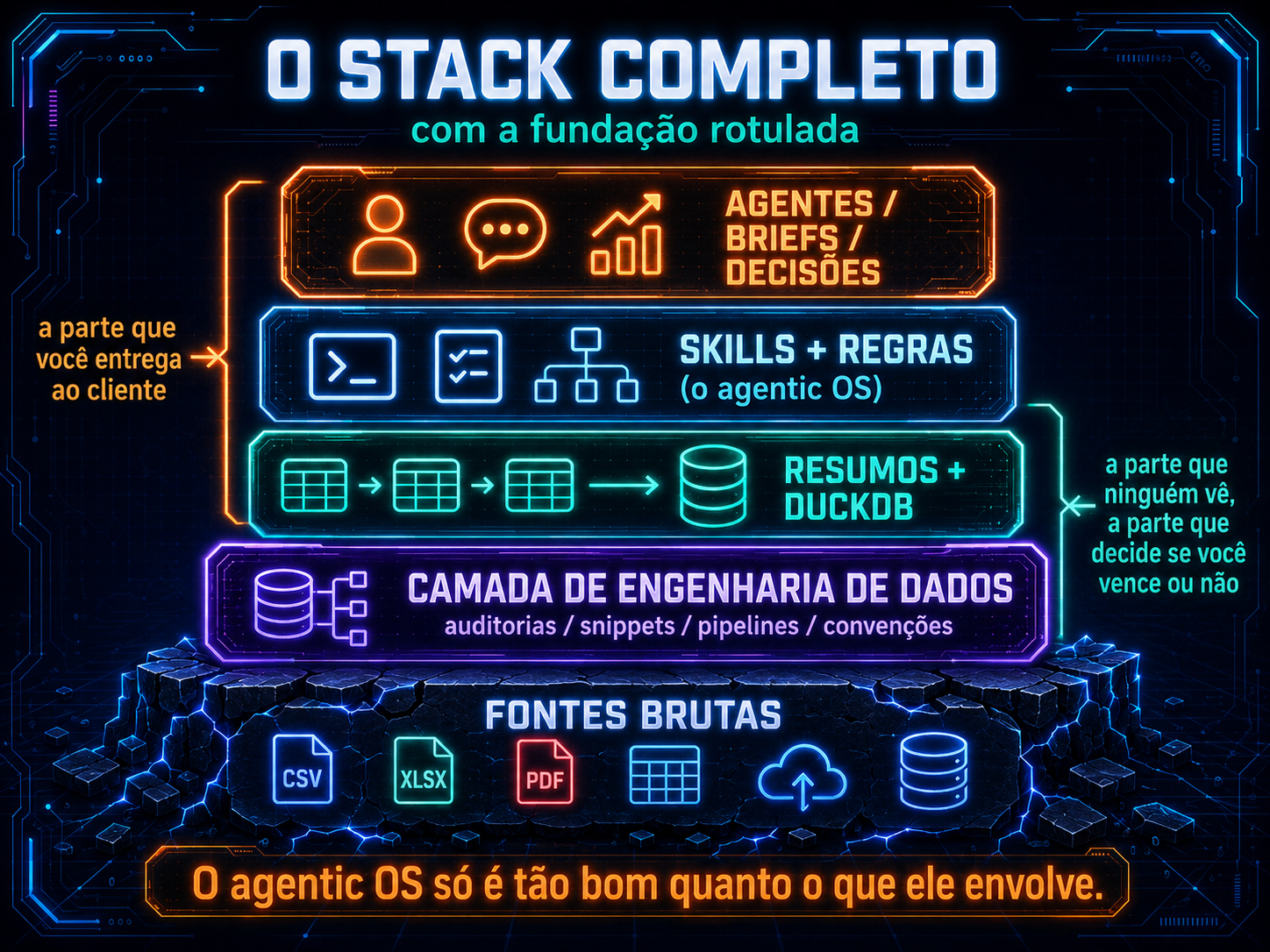 Fontes brutas de dados